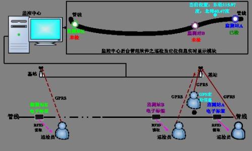 永春县巡更系统八号